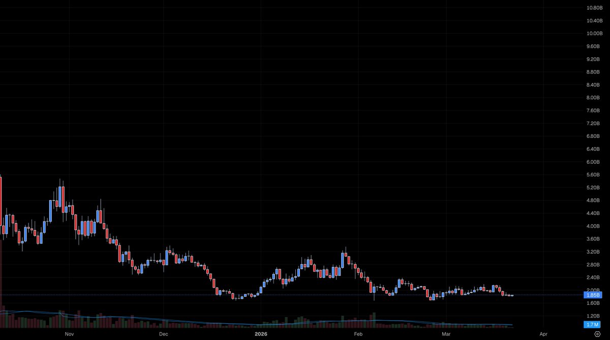 Rick on DEX tweet media