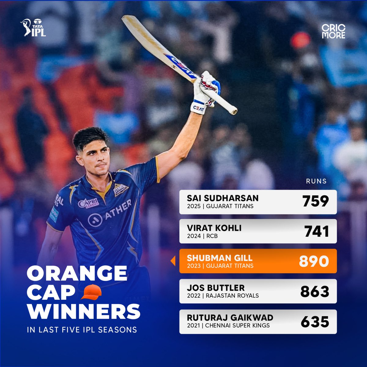 cricmore tweet media