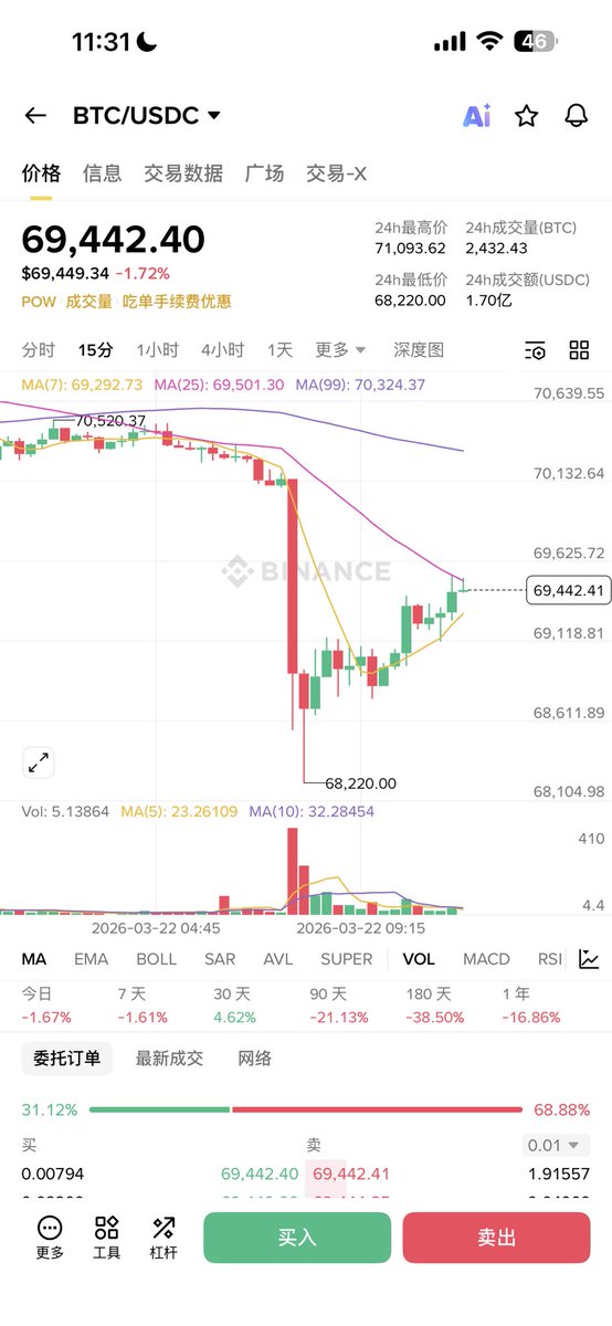 Mimi姐 🔶 BNB tweet media