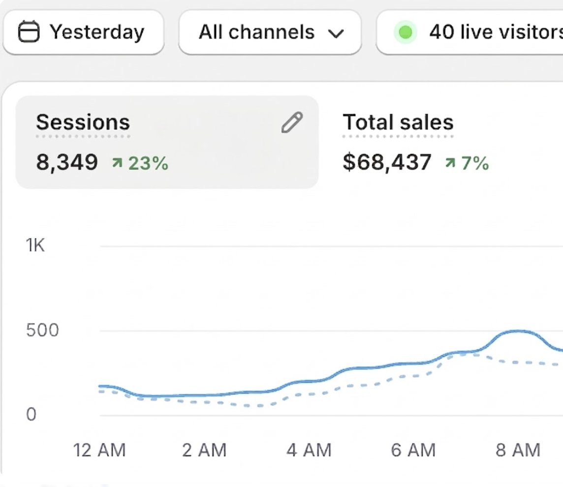 Ecom Batman tweet media