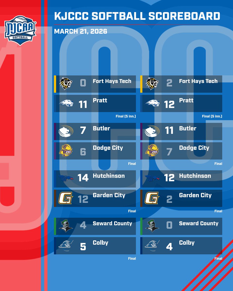 KJCCC athletics tweet media