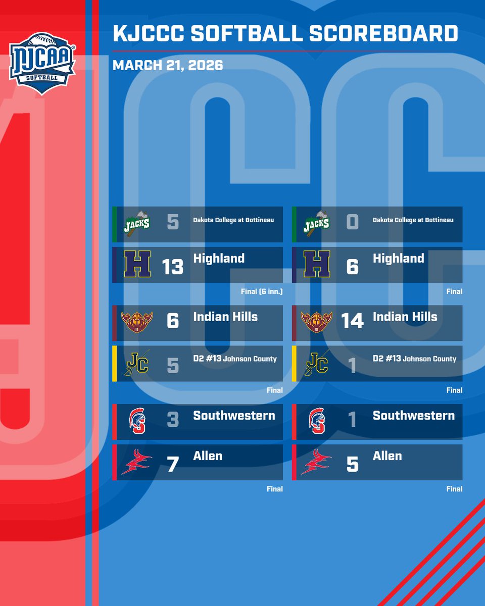 KJCCC athletics tweet media