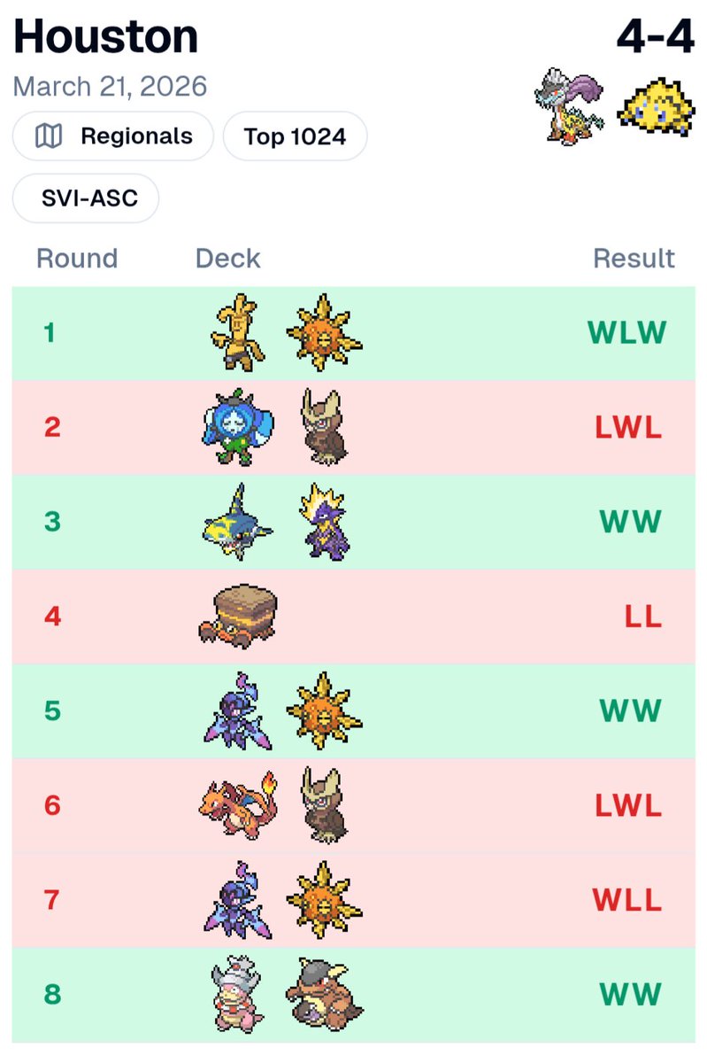 Christian - TLMC tweet media