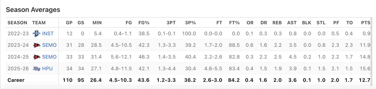 Christian Odjakjian tweet media