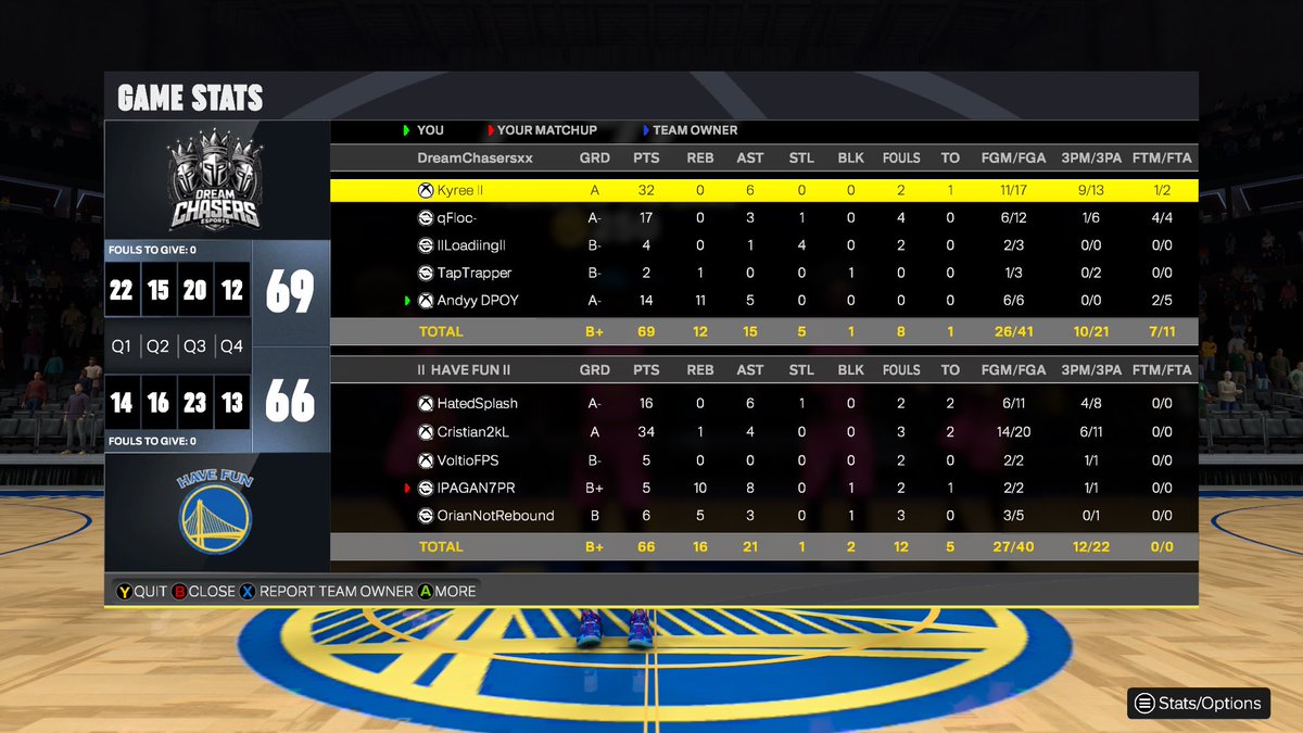 Dream Chasers tweet media