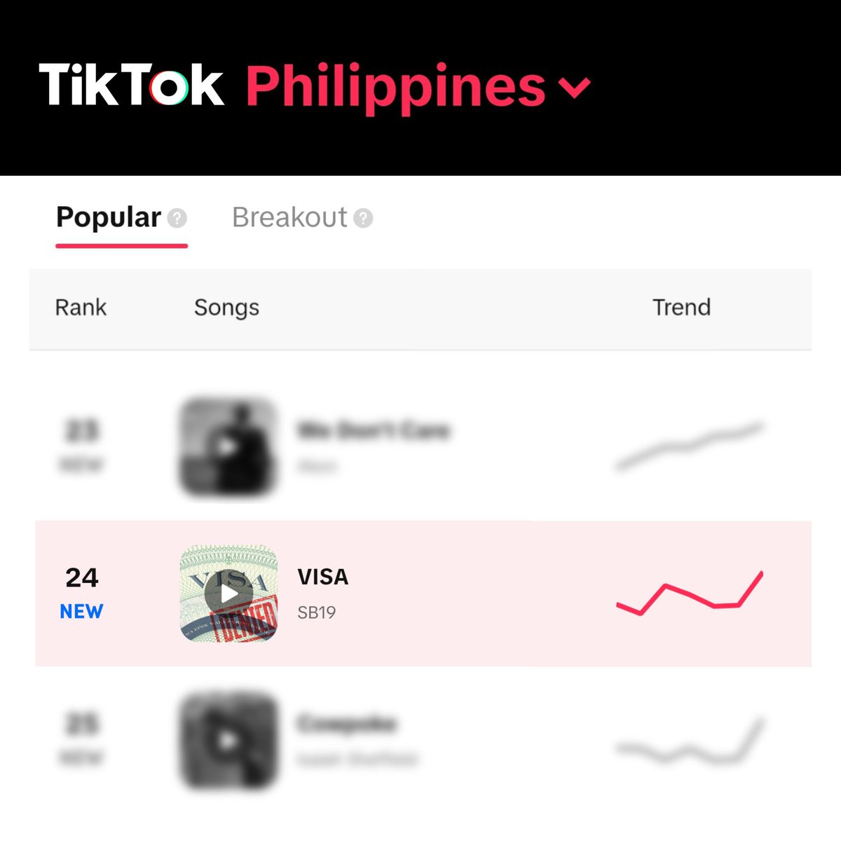 [TikTok - Philippines 🇵🇭]

🍎 'VISA' is also trending at #24 under Popular Songs

<a href="/SB19Official/">SB19 Official</a> #SB19