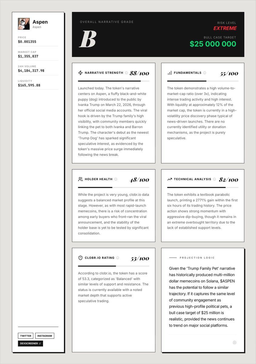 DefiAnt™ (hodl/acc) tweet media