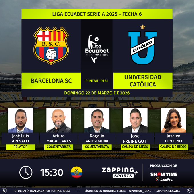 PuntajeIdealEC's tweet photo. ⚽ #LigaEcuabet 🇪🇨 | #BarcelonaSC vs. #UCatólica
🎙 Relator: @elbacandelgol
🎙 Comentaristas: @Arturo_M13 - @Rarosemena11
⛳️ Campo de juego: @JoseFreireGuti - @Joselyncentenob
💻📱 #ZappingSports + 🇪🇨 (Canal 16)
🤳 #AquíEstáElFútbol
Dale RT 🔃 https://t.co/tuNw6CWbdG