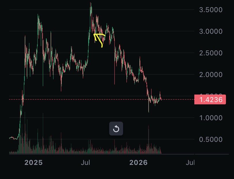 Dylan Belding tweet media