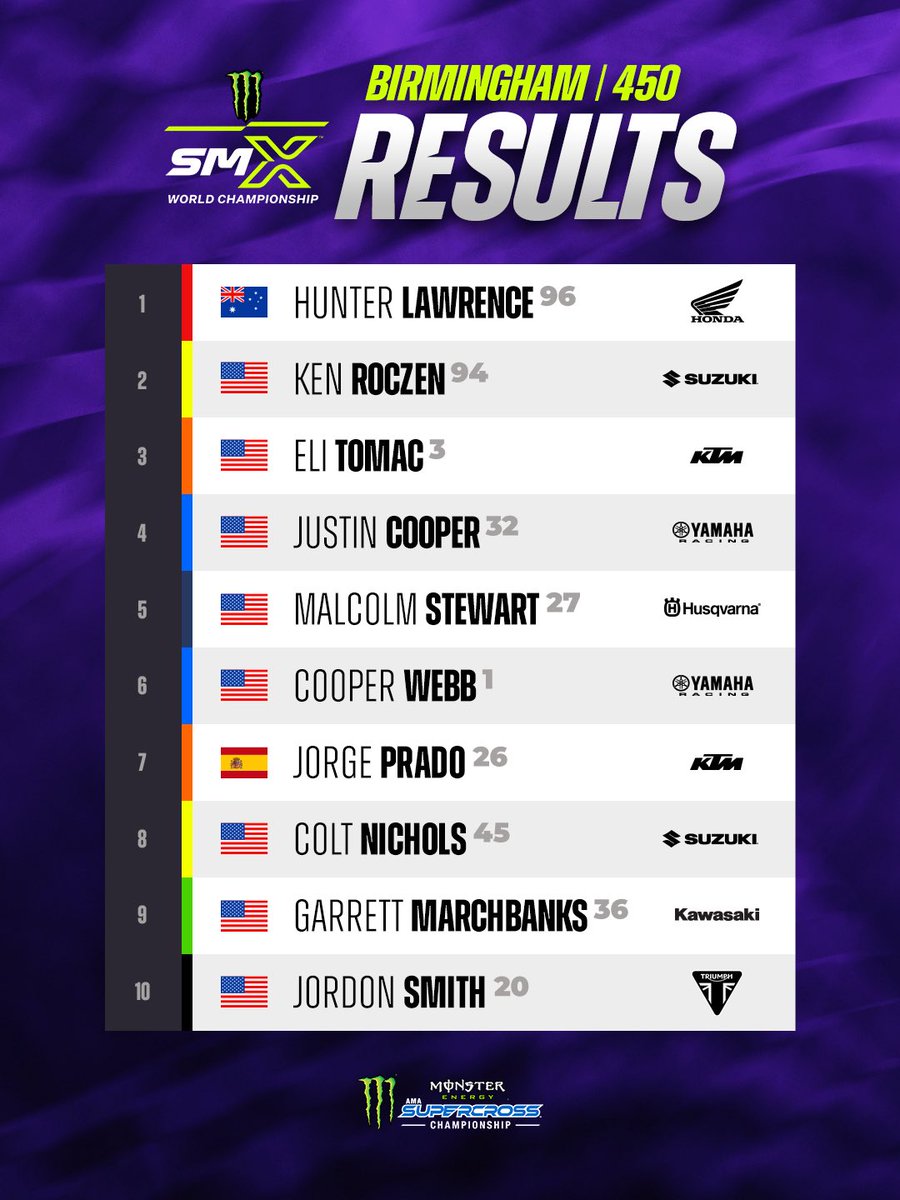 Supercross LIVE! tweet media
