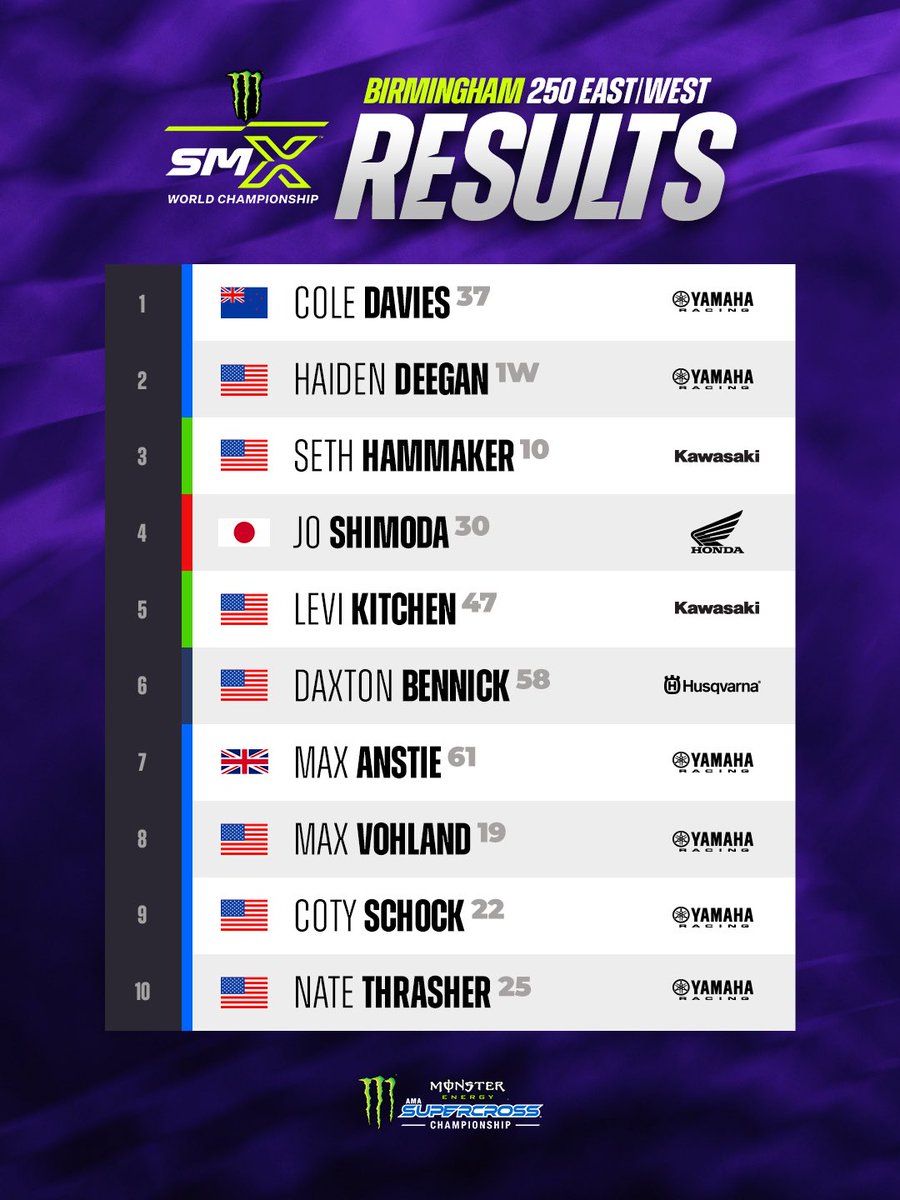 Supercross LIVE! tweet media