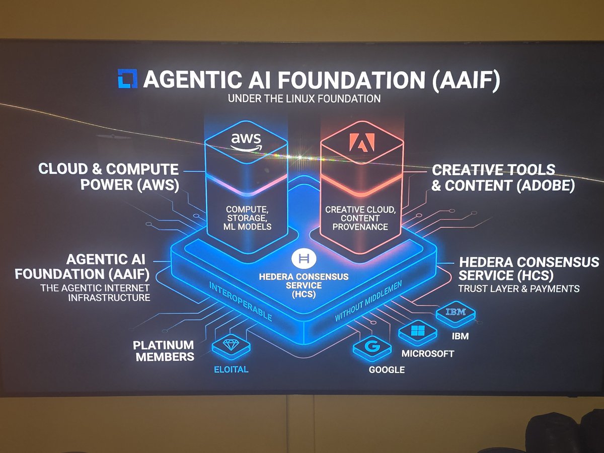 ❤️HBAR 🐋❤️ tweet media