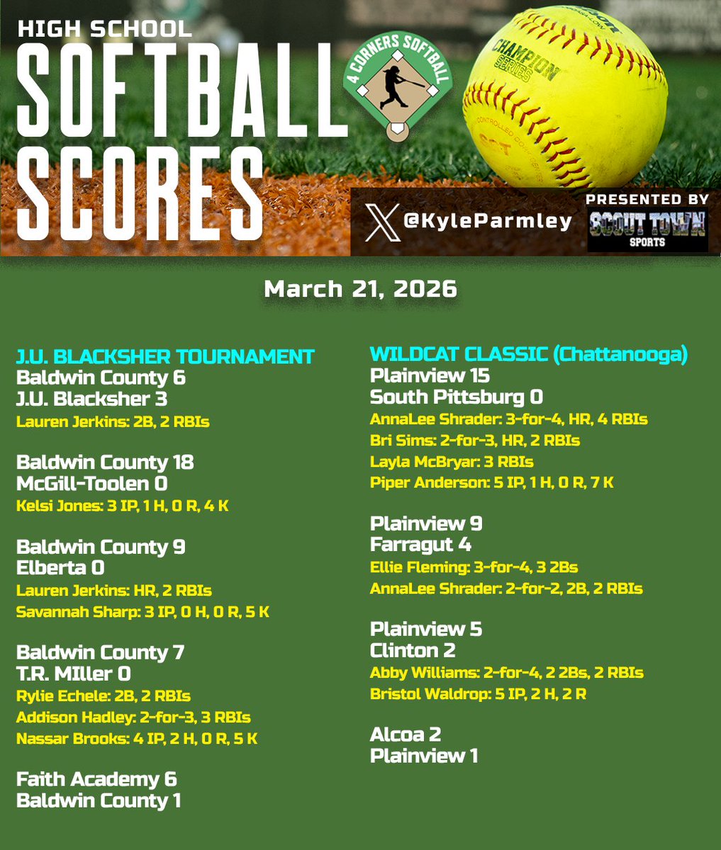 Kyle Parmley 🥎 tweet media