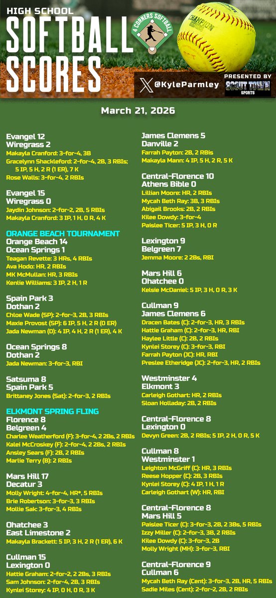 Kyle Parmley 🥎 tweet media