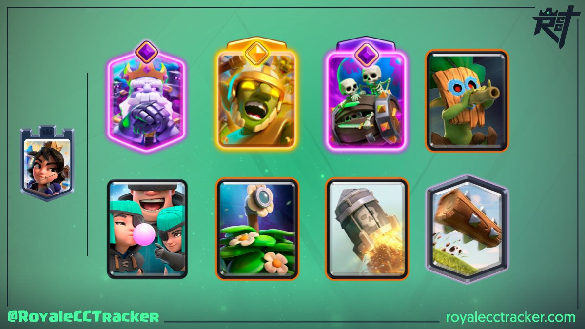 Royale Classic Challenge Tracker tweet media