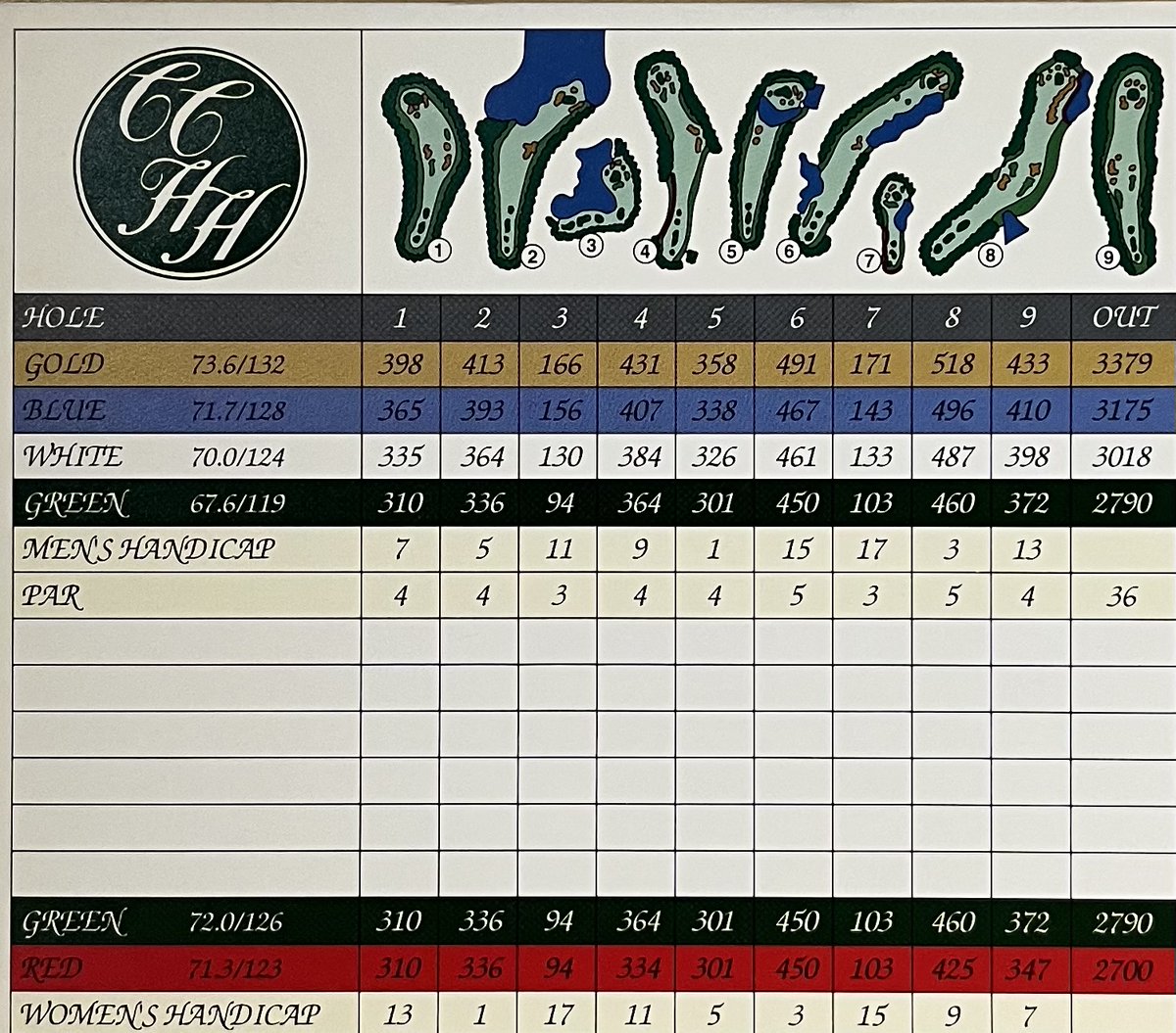 Daily Scorecard Golf tweet media