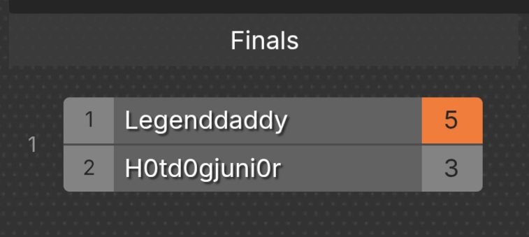 Corpus Christi FGC tweet media
