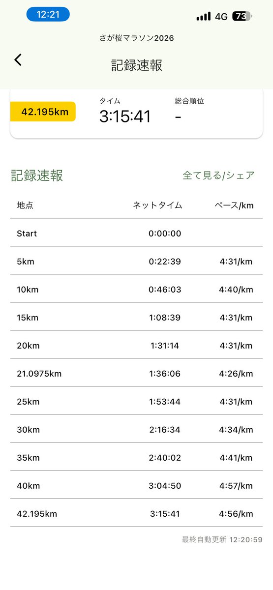 けいじ(次走:未定) tweet media