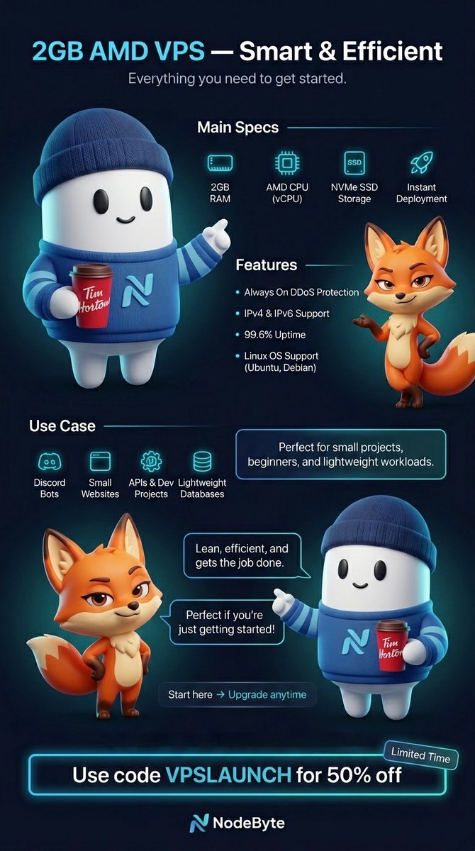 NodeByte Hosting tweet media