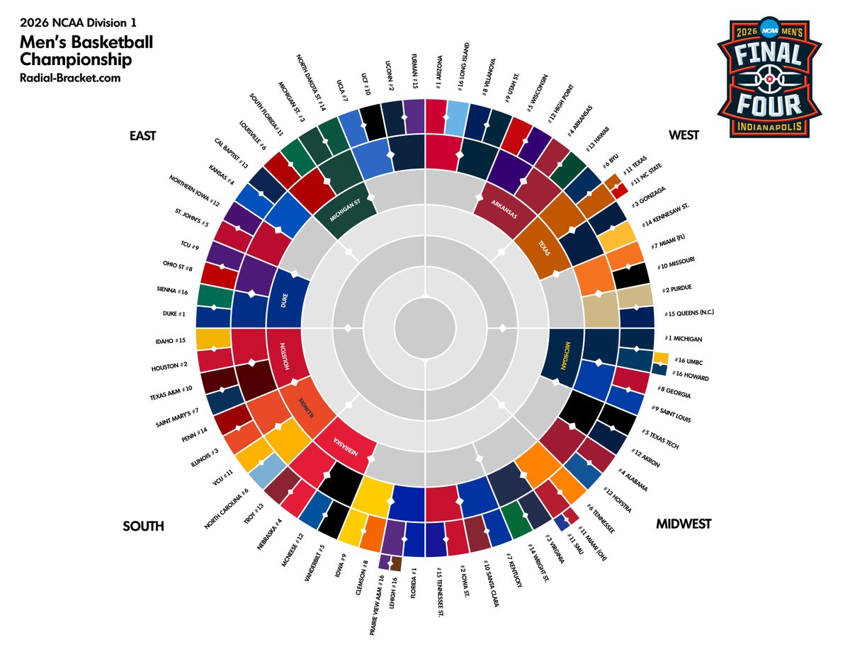 RadialBracket tweet media