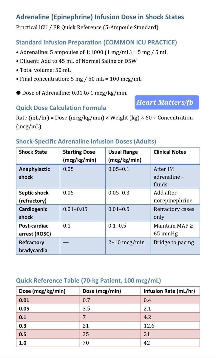 Ahmedata7777's tweet image. Summary of dosage calculation of common critical drugs you most use in CCU/ICU

#Cardiology #medicine