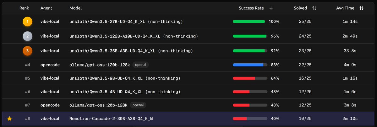 金のニワトリ tweet media