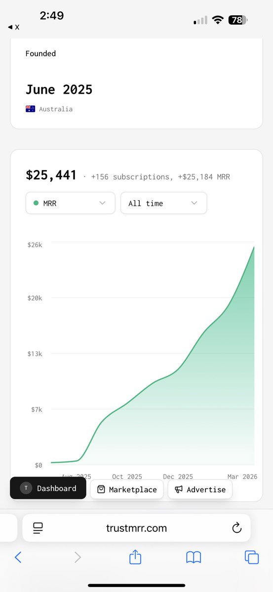 Hollidaylll's tweet photo. @jackfriks @trust_mrr Cool to see your only a few spots ahead of me and getting offering for $1m+ exciting times https://t.co/oLbBpQuxhK