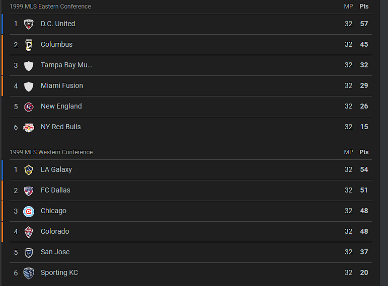 Tambi#NYCFC tweet media