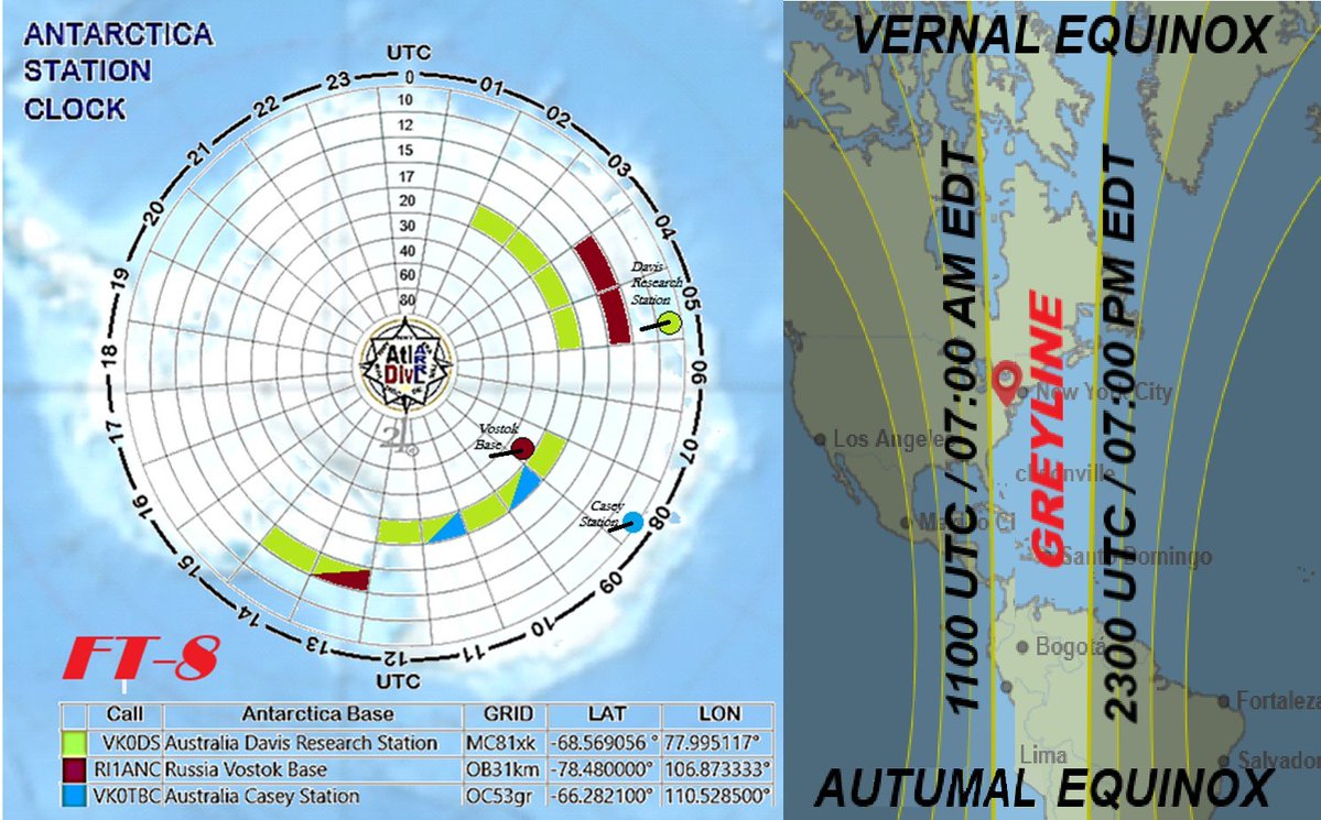 Atlantic Division ARRL tweet media