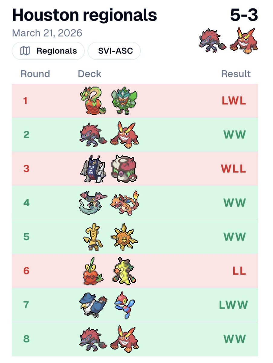 Corrisohn tweet media