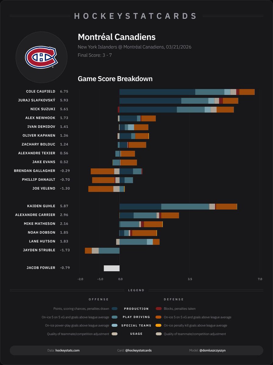 HockeyStatCards tweet media