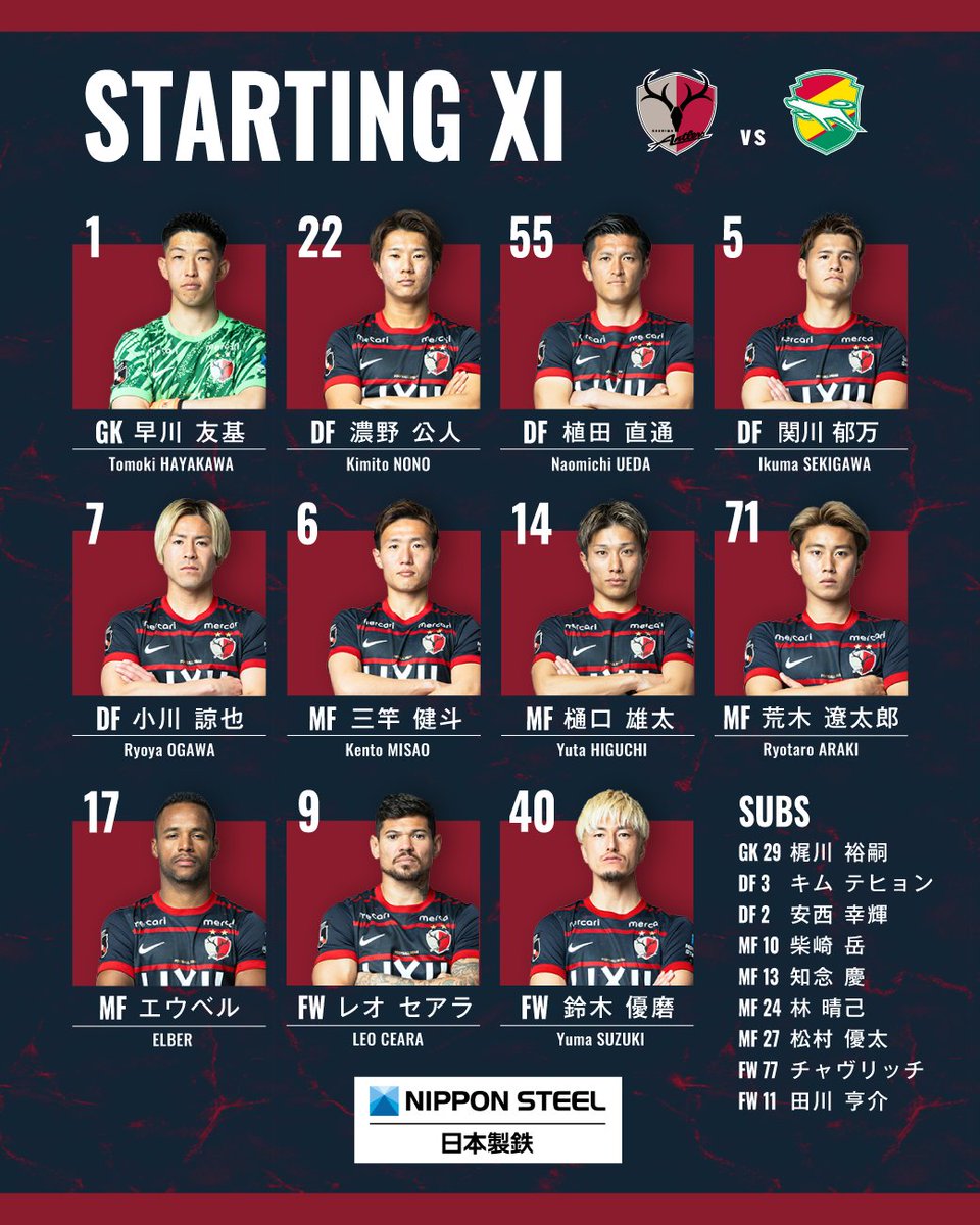atlrs_official's tweet photo. ◤ 3/22 🆚千葉 ◢
#鹿島アントラーズ #日本製鉄 @nippon_steel_

＜スタメン＞
GK
早川友基
DF
濃野公人
植田直通
関川郁万
小川諒也
MF
三竿健斗
樋口雄太
荒木遼太郎
エウベル
FW
レオセアラ
鈴木優磨

＜サブ＞
GK
梶川裕嗣
DF
キムテヒョン
安西幸輝
MF
柴崎岳
知念慶
林晴己
松村優太
FW
チャヴリッチ
田川亨介

⚽️15:00キックオフ！千葉戦の試合速報はこちらから！
https://t.co/ht2jF07LY3

キックオフ10分前まで受付！

#スポーツくじWINNER でアントラーズの勝利を予想して、応援をお願いします！#PR：
https://t.co/BHXWQBZWzA