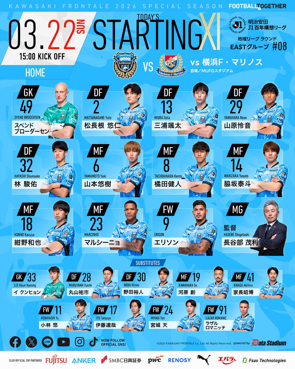 frontale_staff's tweet photo. 明治安田J1百年構想リーグ 第8節
🆚#横浜F・マリノス
スターティングメンバー発表🐬

【広報】 #frontale https://t.co/oKlq0yel4R
