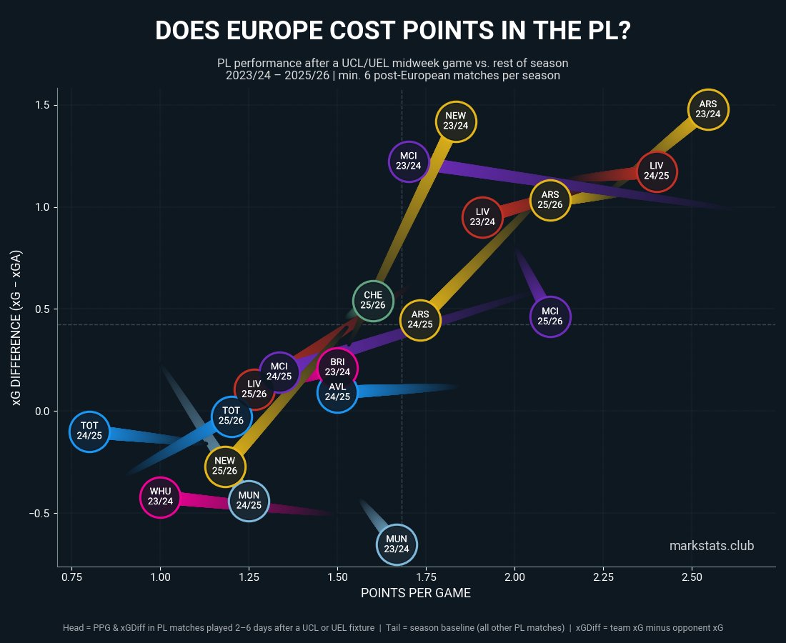 markstats tweet media