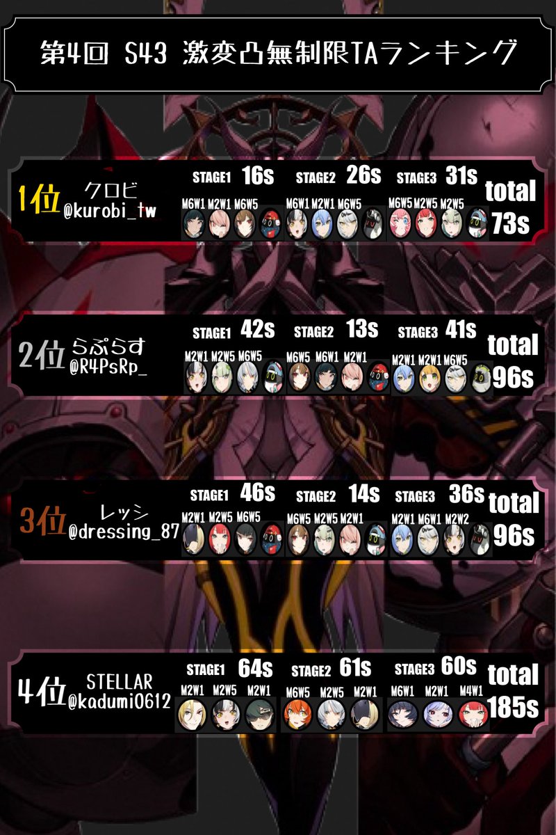 激変TAランキング tweet media