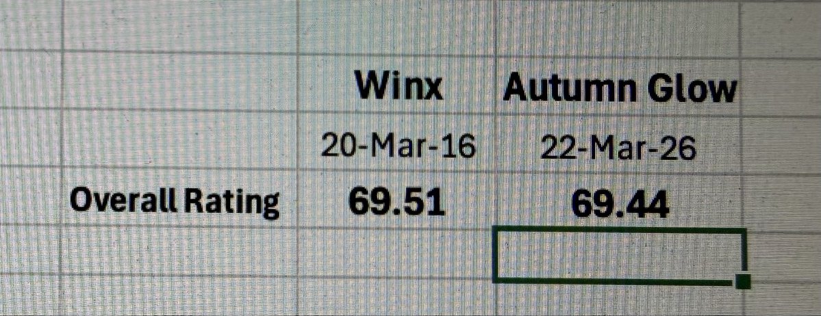 Dominic Beirne tweet media