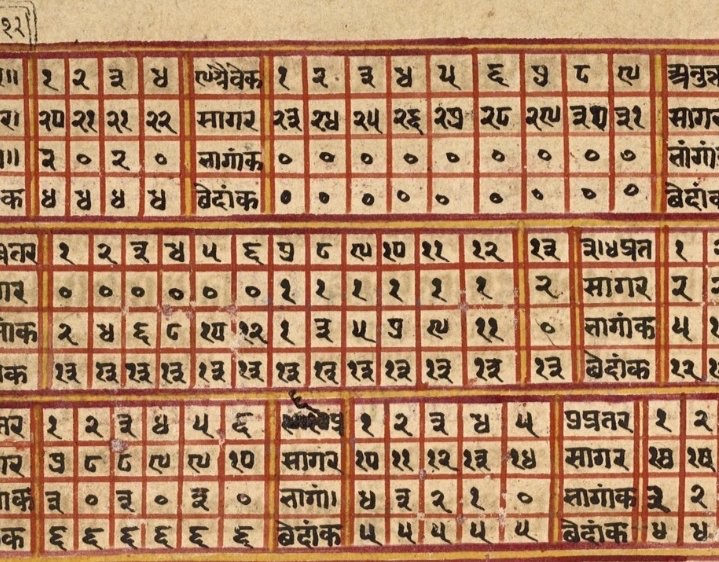 ಶ್ರೀನಿಧಿ Śrīnidhi tweet media