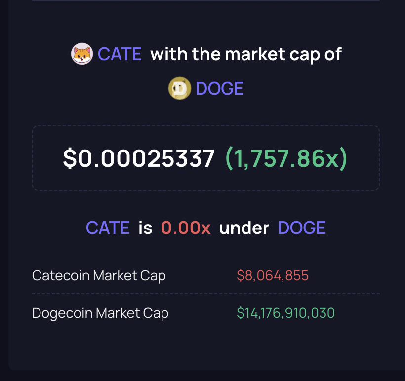 Cryptodialz tweet media