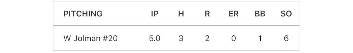 wyattjolman28's tweet photo. Good start to the senior season!
1-4 3B
2 RBIs 
5 BB
1 run scored
@HopeCollegeBSB @wowfactormich https://t.co/NtYZmfGLX6
