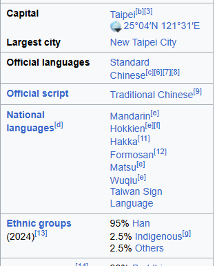 edzdragonary's tweet photo. @saionjiririna @hibikana417 "Obviously Taiwanese" isn’t any more accurate than "obviously Chinese."
You can’t expect bystanders to distinguish between Chinese and Taiwanese in a short encounter. Same language, similar background, there’s no clear way to tell. https://t.co/ljrAoMNjnH