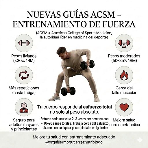 🚨 Nuevas guías de ejercicio de fuerza lo cambian todo:

No necesitas levantar pesado para ganar músculo.

👉 El factor clave es el esfuerzo cercano al fallo.

La ciencia evolucionó. Tu entrenamiento también debería.

👉 Lee más en mi Instagram