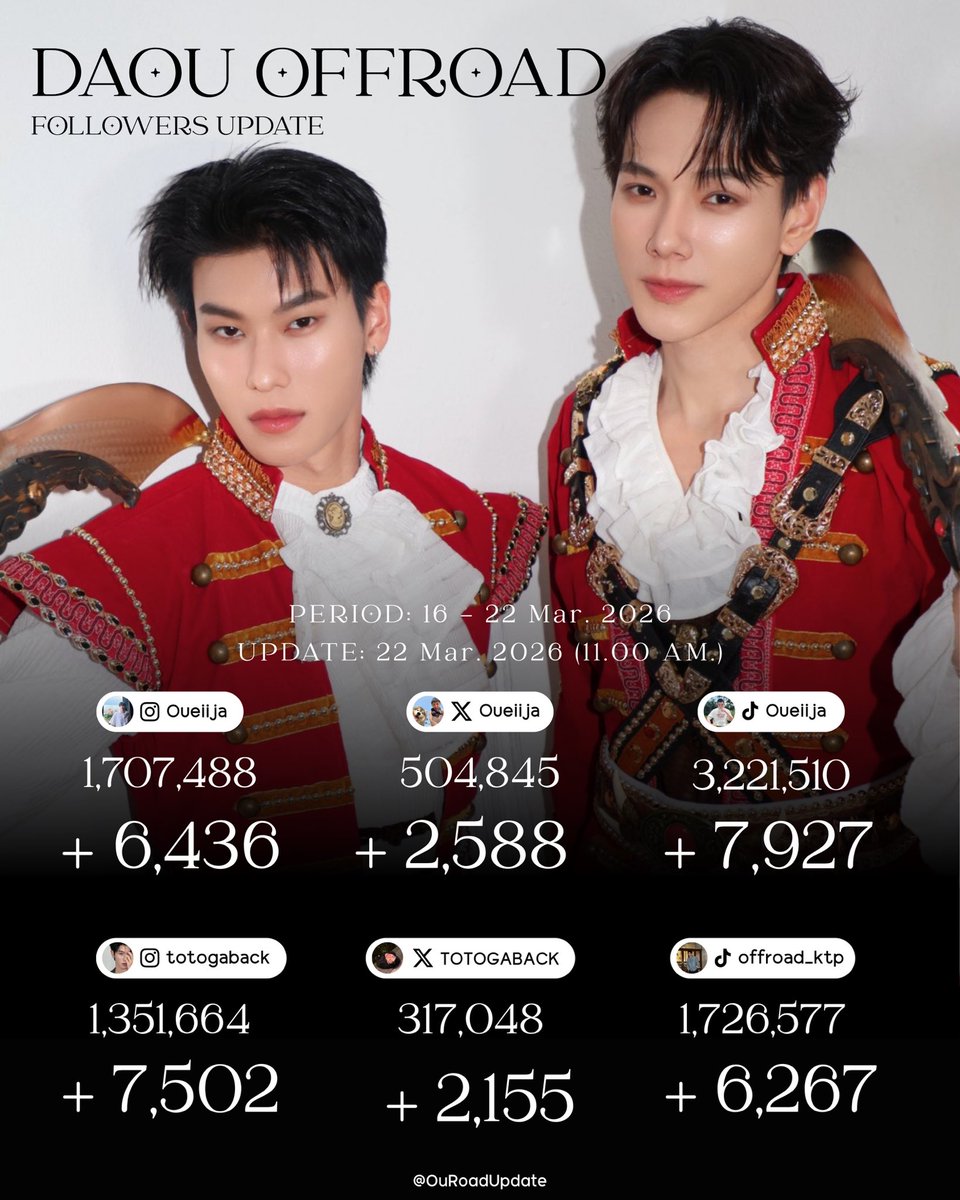 DAOUOFFROAD FOLLOWERS UPDATE tweet media