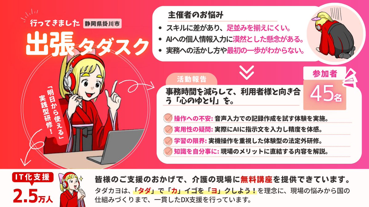 tadakayo_pr's tweet photo. 【全国各地へ】出張タダスク受付中！

「ITスキルに不安」「DXを進めたい」
そんな課題を抱える介護事業所・団体様へ。
私たちは、地域に直接お伺いし、無料でITスキル底上げや多職種連携の実現をサポートします。
その開催事例をご紹介いたします。

⇩詳細はこちら
https://t.co/MQMbPZei8J https://t.co/TXheFtT7dK