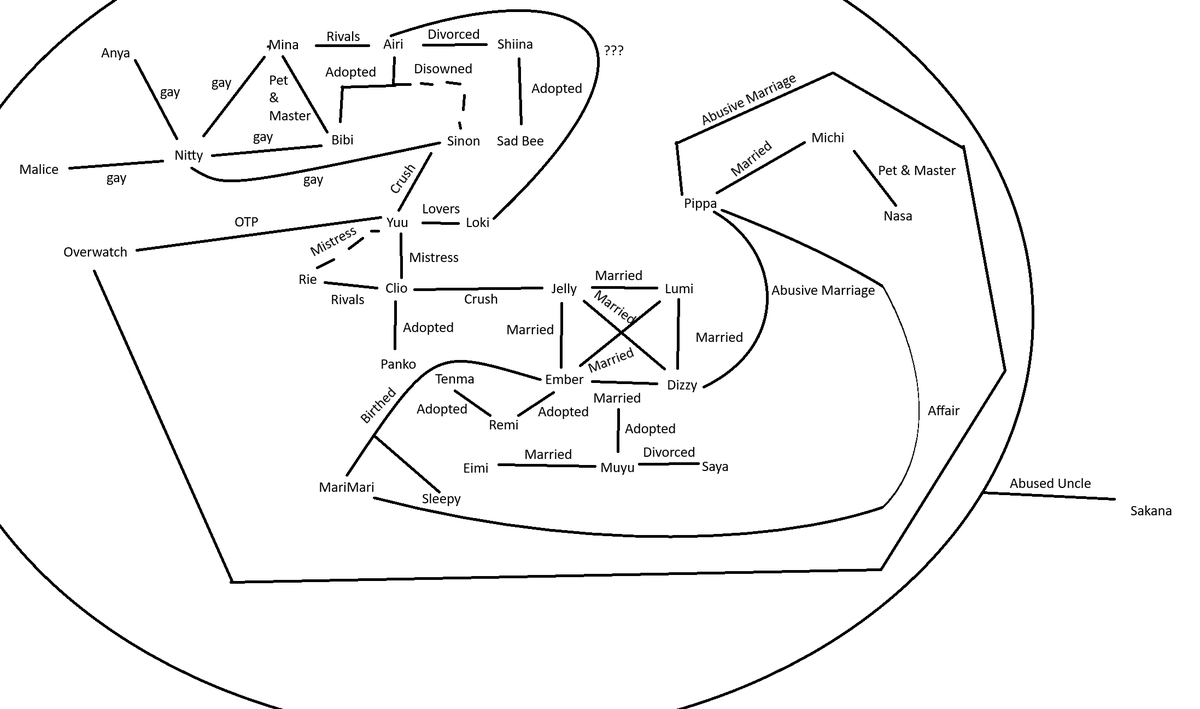 Chisaka Airi 🐺🎖 Phase Connect tweet media