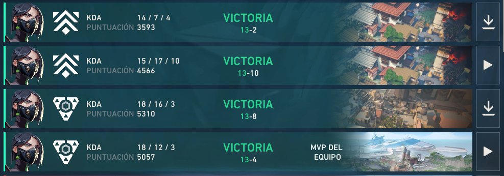 1_urix's tweet photo. 2x0 Premier
2x0 #3Fgamer
Estoy muy contento con el desempeño del equipo. Se notó el laburo y la mejora que venimos teniendo, la verdad jugamos muy bien. Obviamente hay detalles para pulir, pero vamos por buen camino y con estas bases podemos seguir creciendo mucho más. https://t.co/LCzvVHTCbe