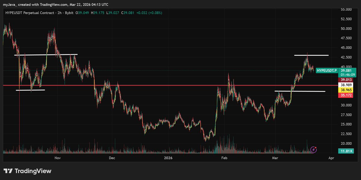 Java Oracle tweet media
