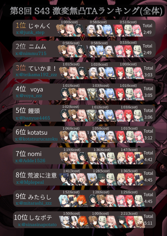 激変TAランキング tweet media
