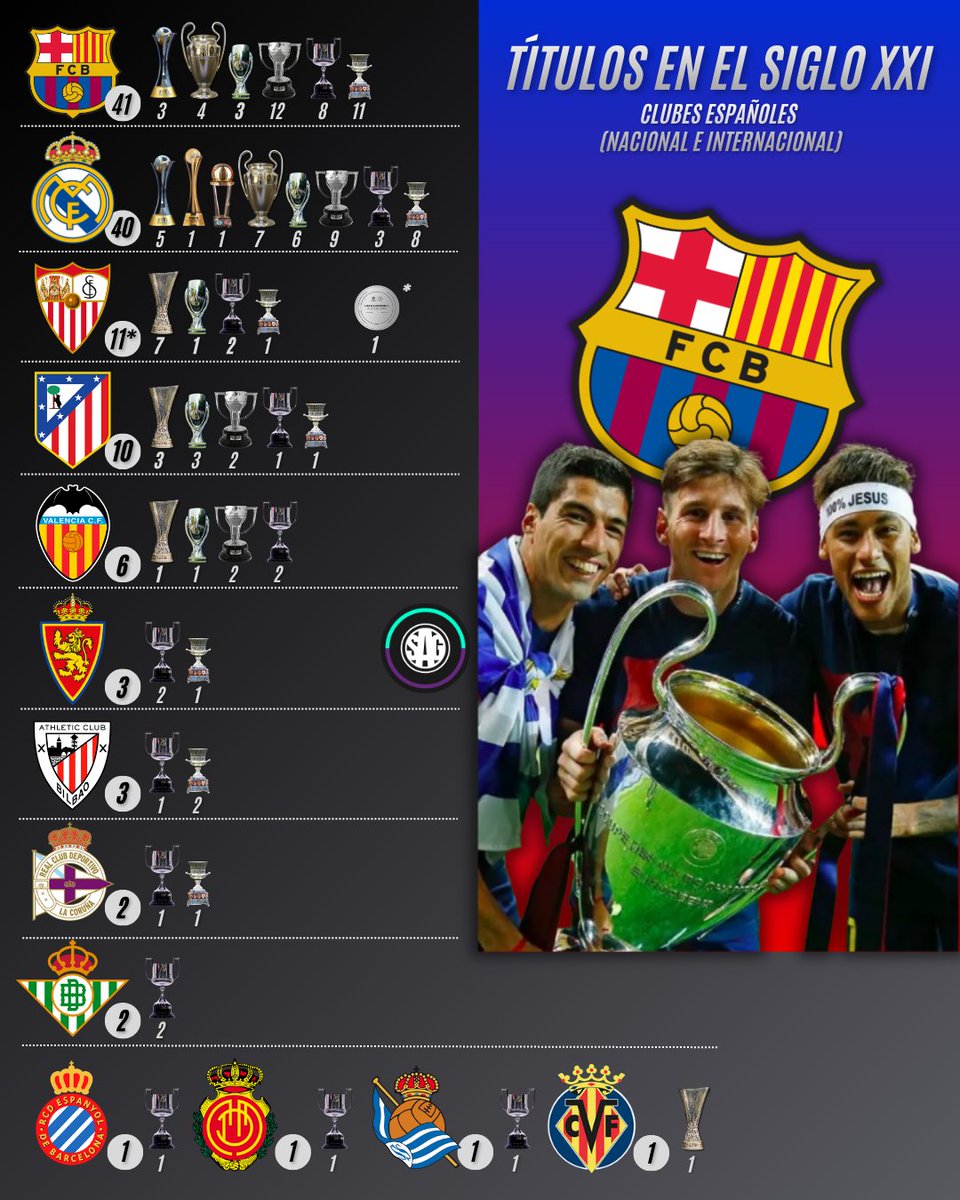 SAG Fútbol tweet media