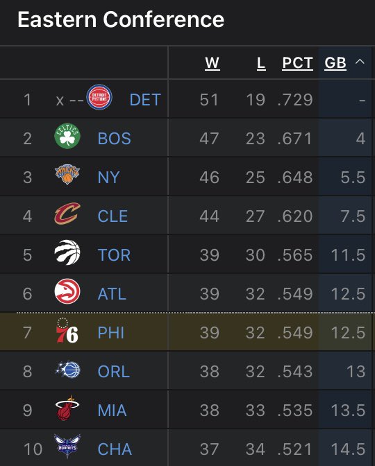 Bleav In 76ers (Demon Morey FC) tweet media