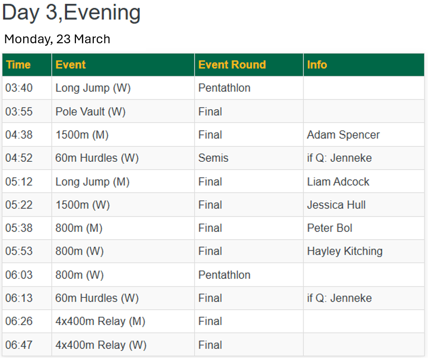 TrackAthletes.au tweet media